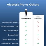 Alcotest Pro image